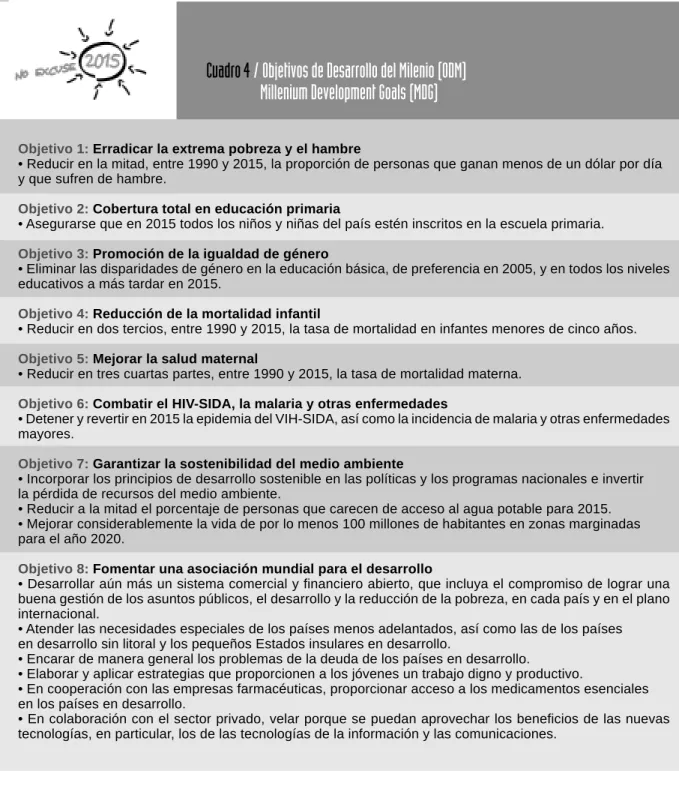 Cuadro 4 / Objetivos de Desarrollo del Milenio (ODM) Millenium Development Goals (MDG)