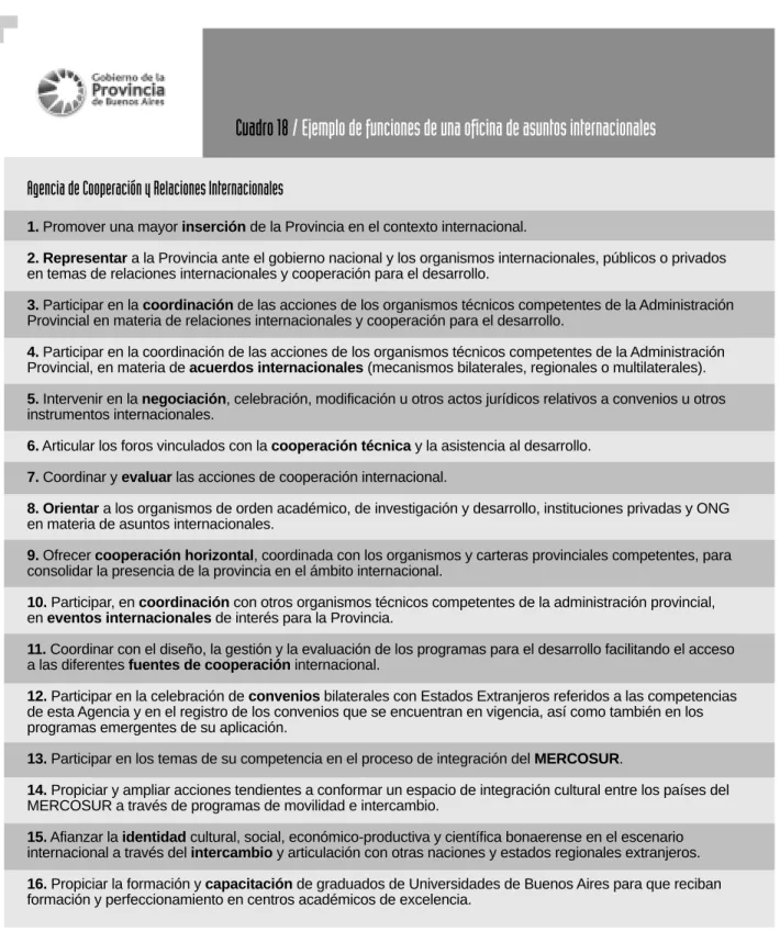 Cuadro 18 / Ejemplo de funciones de una oficina de asuntos internacionales
