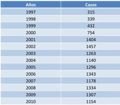 TABLA DE DATOS: INFORMACIÓN RECOGIDA DEL INE 