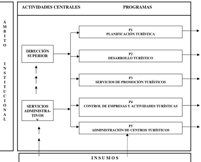 GRÁFICO 21  SECRETARÍA DE TURISMO