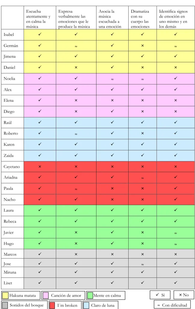 TABLA DE SEGUIMIENTO  Escucha 