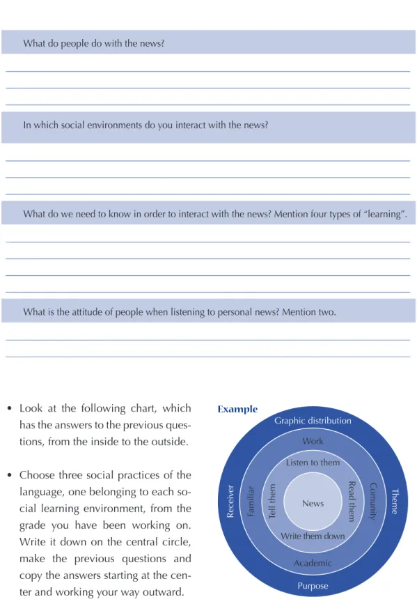 Graphic distribution
