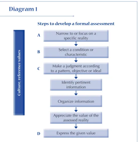 Diagram 2 Global. Because it considers the students’ foreign  language skills as a whole and does not isolate or  fragment them.