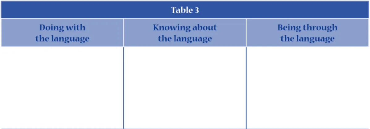 Table 3 Doing with  