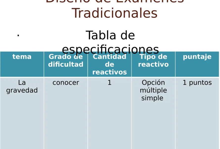 Tabla de 