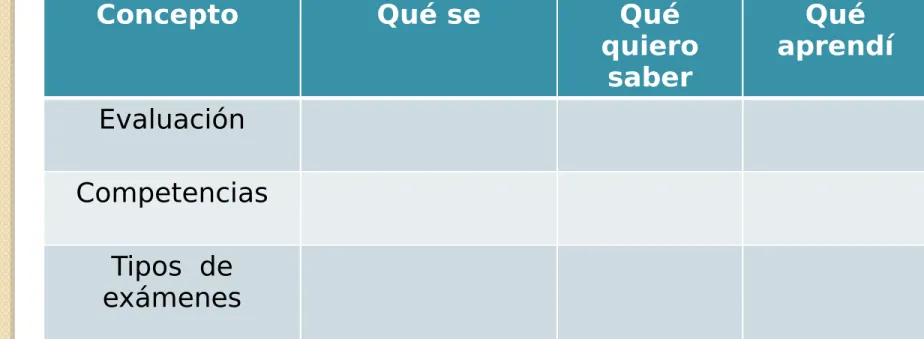Cuadro SQA