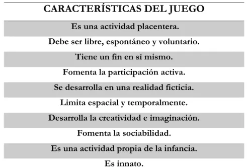 Tabla 1. Elaboración propia a partir de Akoschky et al. (2008). 