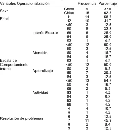 Tabla 3. Análisis descriptivos: Cuestionario Evaluación 