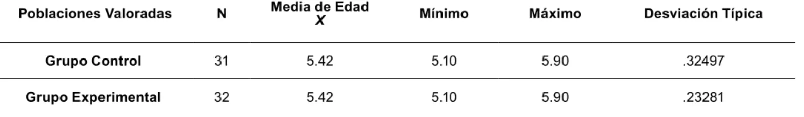 Tabla 1. Características de los participantes.