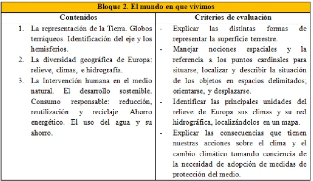 Tabla 4. Bloque 2. El mundo en que vivimos 
