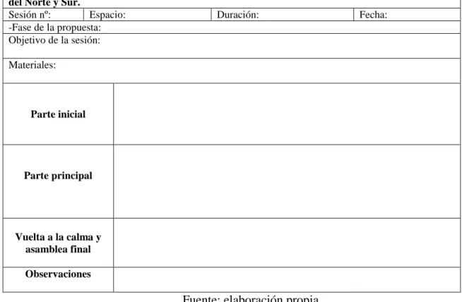 Tabla 6. Tabla de sesión