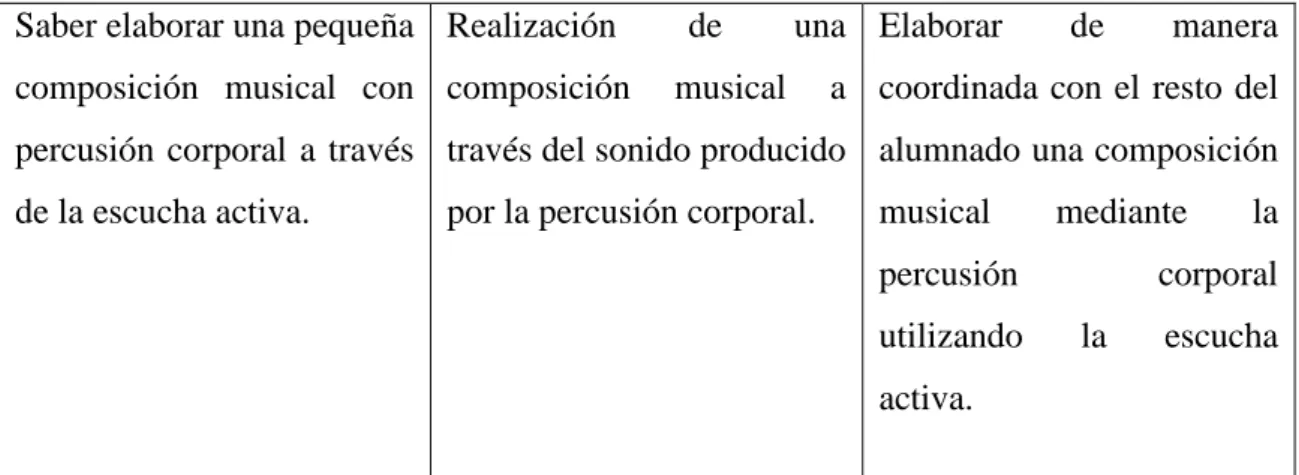 Tabla V: resumen de las actividades. 