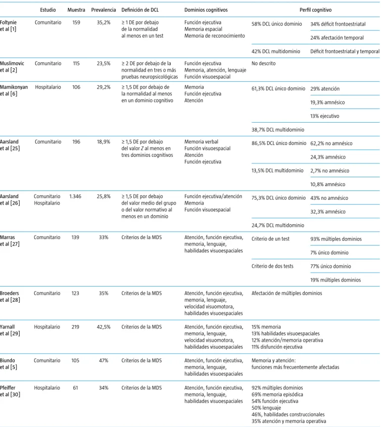 Tabla I. Prevalencia y perfiles cognitivos del DCL-EP (modificado de [24]). 