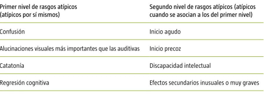 Tabla I. Situaciones que indicarían un estudio neurológico en un paciente con psicosis (tomado de [7]).