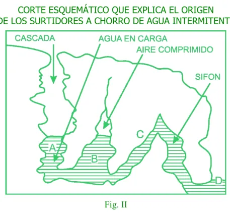 Fig. II 