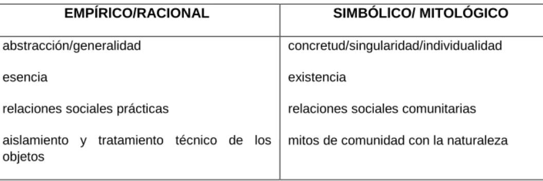 TABLA 3. Orientaciones divergentes de los dos pensamientos 