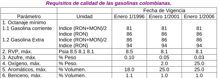 Tabla No. 1 
