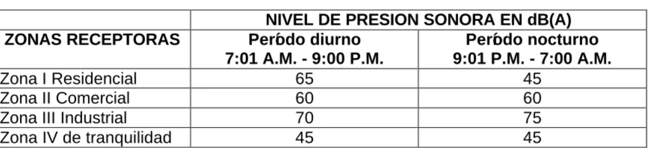 TABLA No. 1 