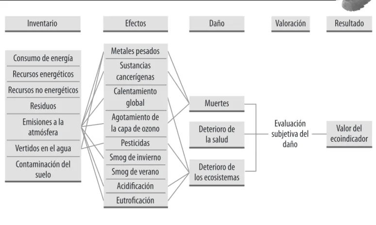 FIGURA 3.11FIGURA 3.10