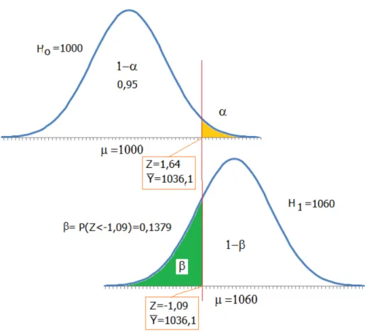 Figura 2.11: Representación gráfica del ejemplo 2.6 