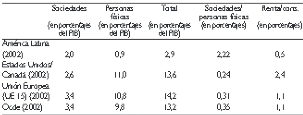 Gráfico 4.1