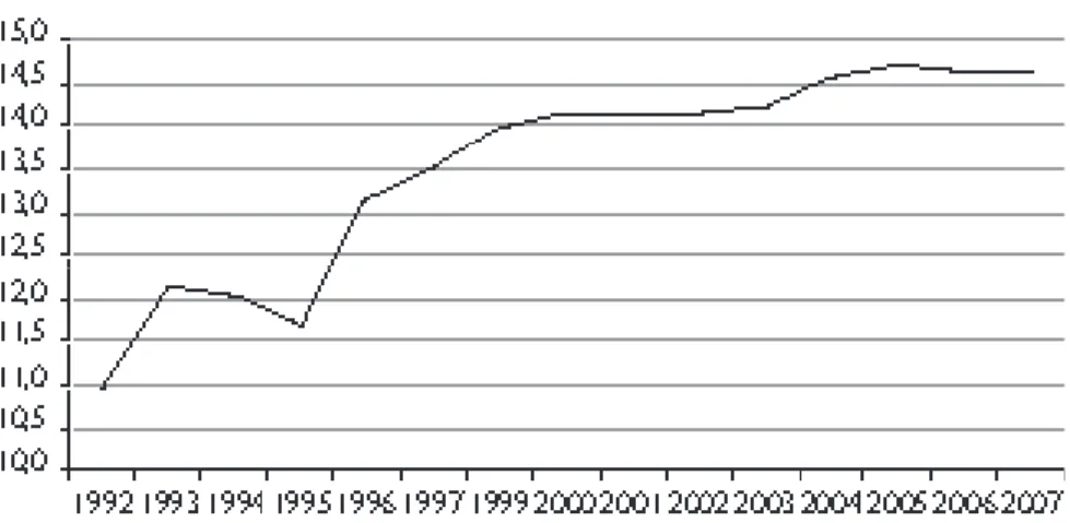 Gráfico 4.2