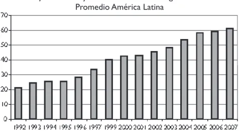 Gráfico 4.3