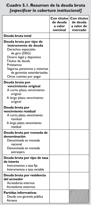 Cuadro 5.1. Resumen de la deuda bruta 