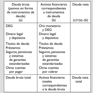 Cuadro 2.1. Cálculo de la deuda neta