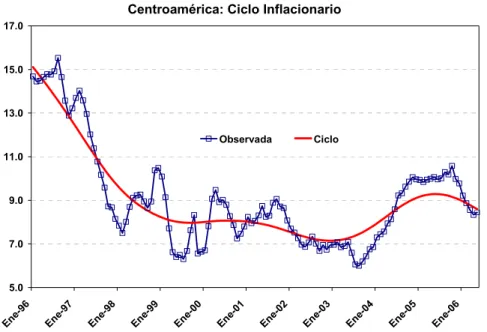 Gráfico 1.1 