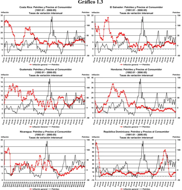 Gráfico 1.3 