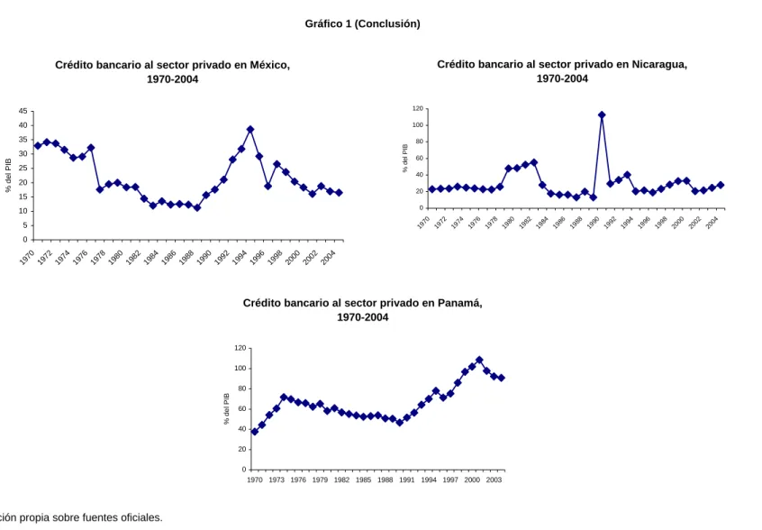 Gráfico 1 (Conclusión) 