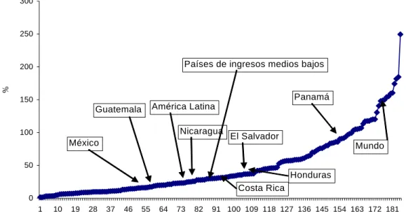 Gráfico 2 
