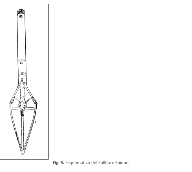 Fig. 5. Esquemático del Fullbore Spinner 