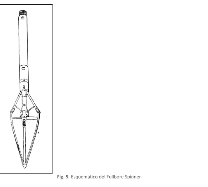 Fig. 5. Esquemático del Fullbore Spinner 