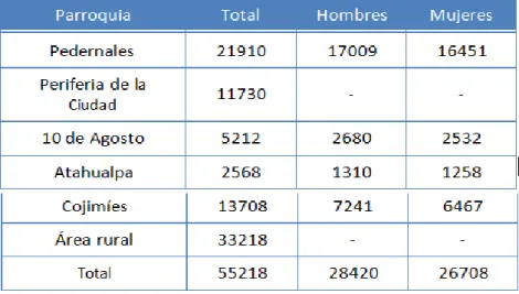 Tabla 12: Población según su género 