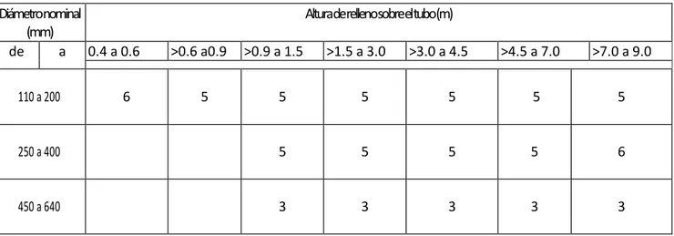 TABLA No. 1 