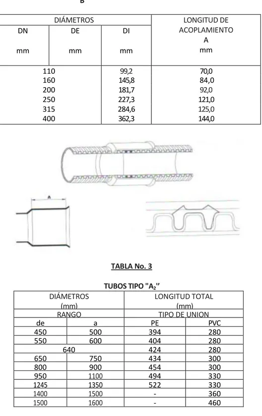 TABLA NO. 2 TUBOS TIPO  &#34;B&#34; DIÁMETROS LONGITUD DE ACOPLAMIENTO A  mm DN                    mm  DE                  mm  DI  mm  110  99,2 70,0  160  145,8   84,0  200  181,7  92,0 250  227,3  121,0  315  284,6  125,0 400  362,3  144,0  TABLA No