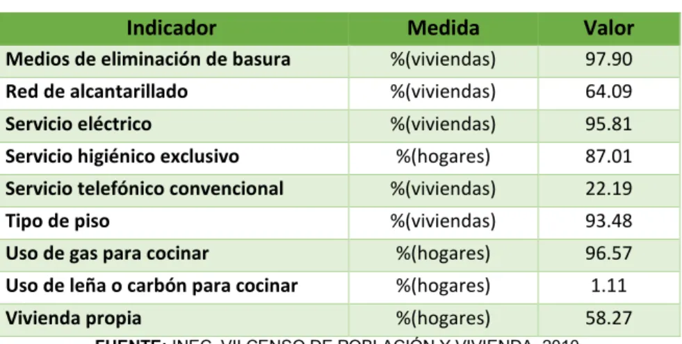 Tabla 12.- Servicios Básicos. 