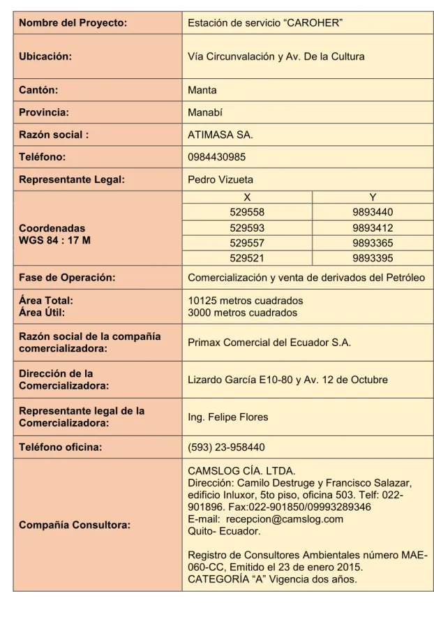 Tabla 1.- Ficha de identificación del proyecto 