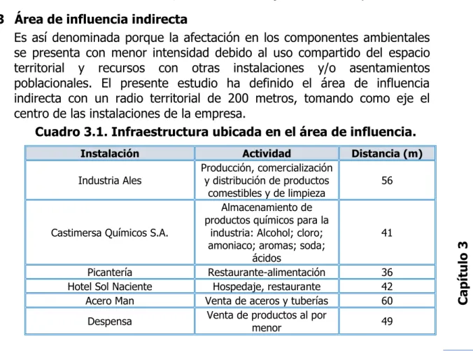 Cuadro 3.1. Infraestructura ubicada en el área de influencia. 