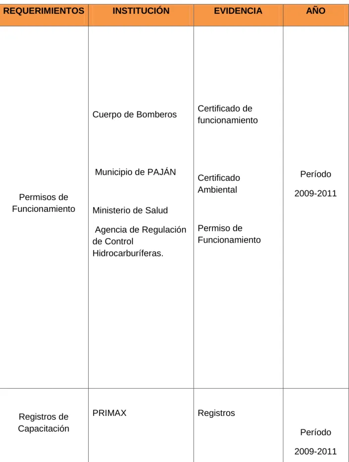 Tabla 5  Registros y documentación 