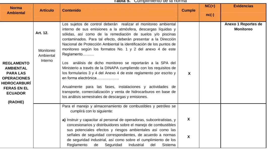 Tabla 5.  Cumplimiento de la norma  