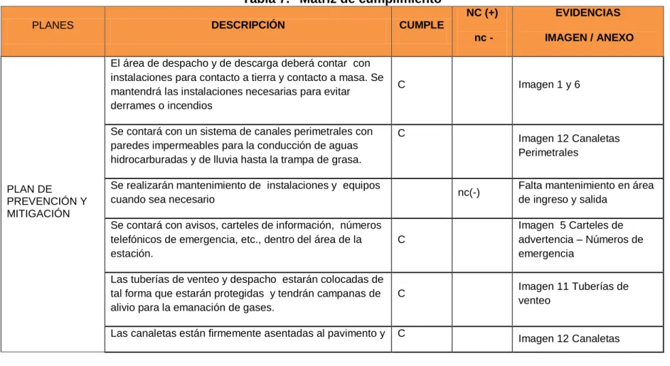 Tabla 7.  Matriz de cumplimiento 