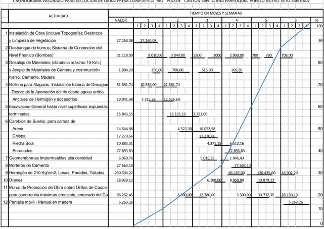 TABLA º2 MANO DE OBRA REQUERIDA EN EL PROYECTO 