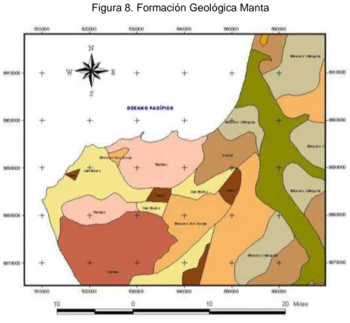 Figura 8. Formación Geológica Manta 