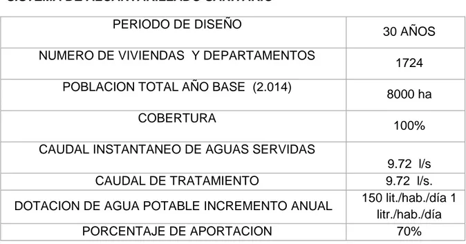 Tabla 10 PARAMETROS DE DISEÑO PARA DIMENSIONAMIENTO DEL   SISTEMA DE ALCANTARILLADO SANITARIO  