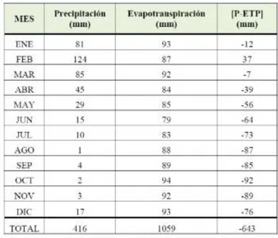 Tabla 15 PARAMETROS CLIMATICOS ESTACION ROCAFUERTE  