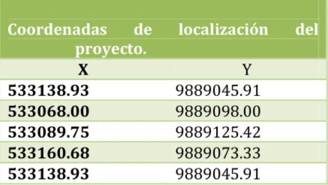 TABLA 2. COORDENADAS DE ÁREA DEL PROYECTO 