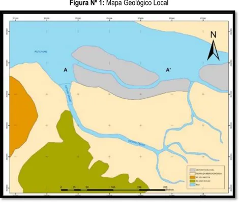 Figura Nº 1: Mapa Geológico Local 